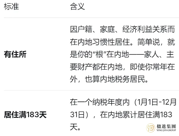 2026个税汇算：内地新来港人才，你的税务居民身份到底算哪边？