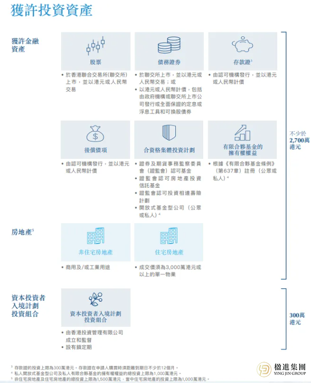 2026最新香港投资移民攻略：入境要求+核心规划要点，一篇讲透