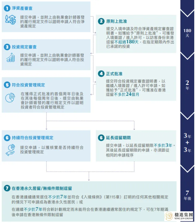 2026最新香港投资移民攻略：入境要求+核心规划要点，一篇讲透