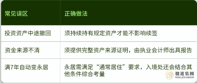 2026最新香港投资移民攻略：入境要求+核心规划要点，一篇讲透
