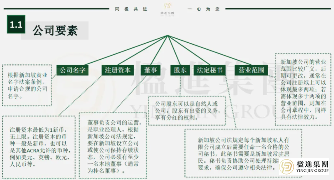 去新加坡开公司，注册资本到底该怎么填？