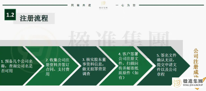 去新加坡开公司，注册资本到底该怎么填？