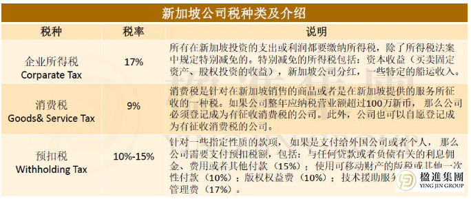 去新加坡开公司，注册资本到底该怎么填？