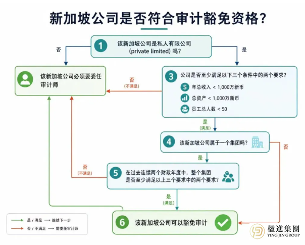 新加坡审计新规2026：企业合规指南与风险规避