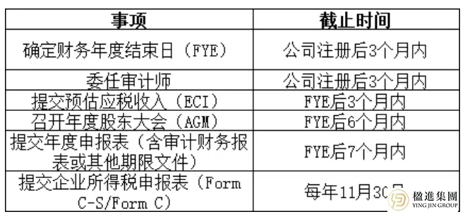 新加坡审计新规2026：企业合规指南与风险规避