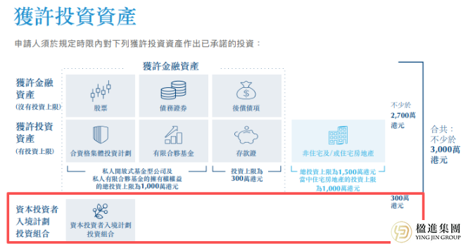 年化1.8%！香港投资移民300万科创基金首份成绩单公布