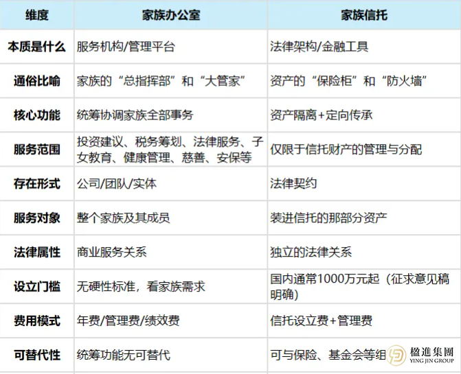 世纪遗产纷争：21亿美元信托背后的家族传承危机