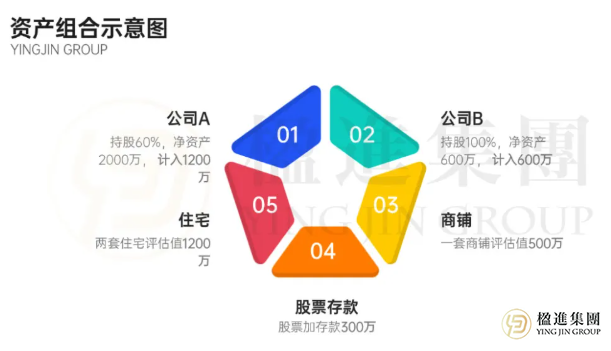 名下三家公司，现金不到300万，看楹进集团是怎么帮他拿下香港投资移民的？