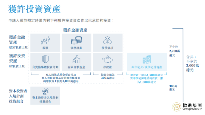 名下三家公司，现金不到300万，看楹进集团是怎么帮他拿下香港投资移民的？