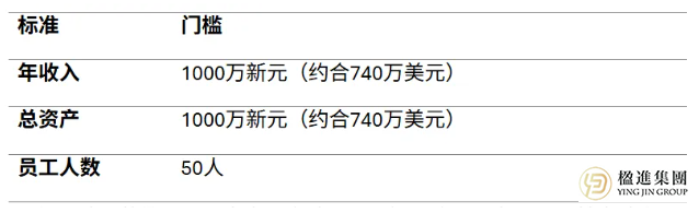 新加坡审计豁免误区：跨国企业如何避免合规陷阱