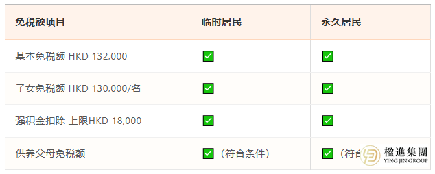 香港税务大揭秘：三类人群的税务义务大不同！