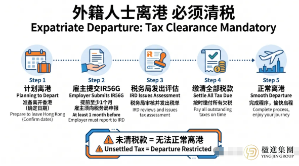 香港税务大揭秘：三类人群的税务义务大不同！
