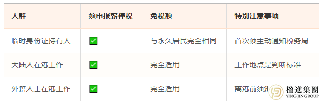 香港税务大揭秘：三类人群的税务义务大不同！