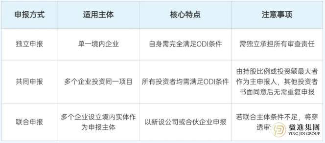 企业出海攻略：ODI备案全流程与合规要点解析