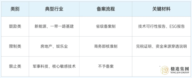 企业出海攻略：ODI备案全流程与合规要点解析