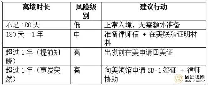 绿卡持有者必读：美国“移民监”规则解析与风险规避指南