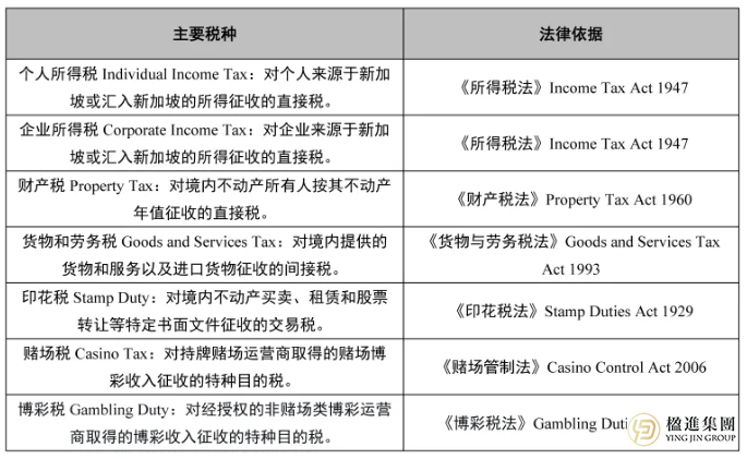 新加坡税务攻略：高净值人士财富配置的必修课