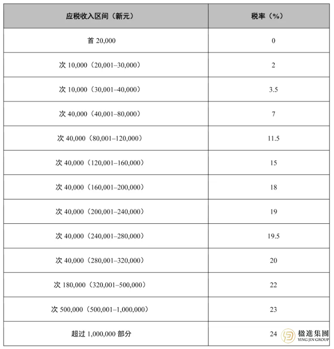 新加坡税务攻略：高净值人士财富配置的必修课