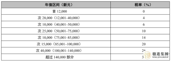 新加坡税务攻略：高净值人士财富配置的必修课