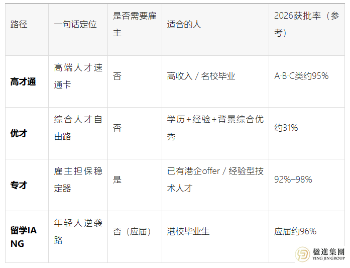 2026香港移民剧变：旧路不通，新规下这4条路径如何精准选？