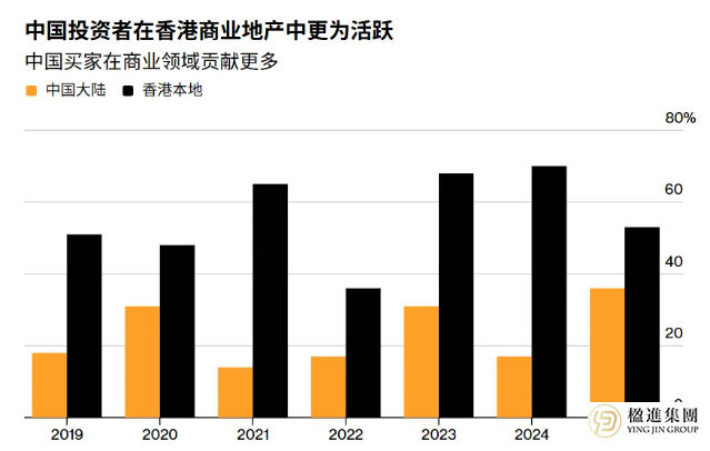 内地资金新动向：香港楼市迎来430亿港元内地买家潮