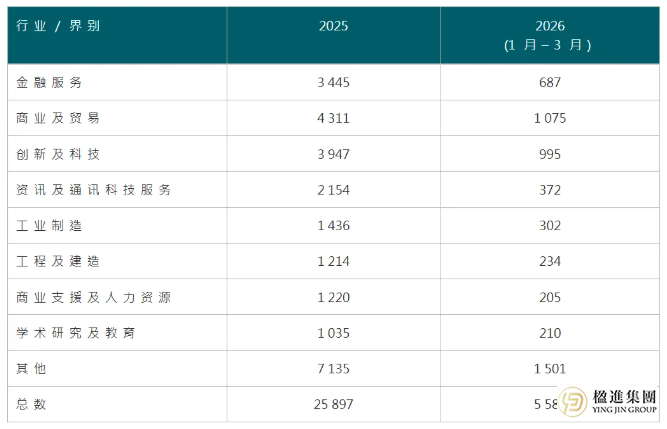 2026年香港高才通：首季获批数据揭秘与续签转永居全攻略