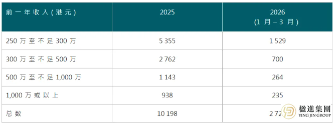 2026年香港高才通：首季获批数据揭秘与续签转永居全攻略