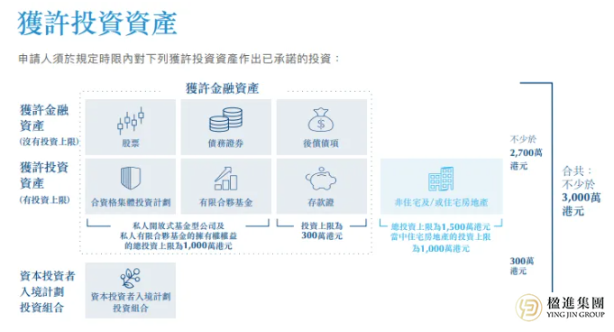 越贵越抢手？3000万一张的“香港入场券”，谁在买单？