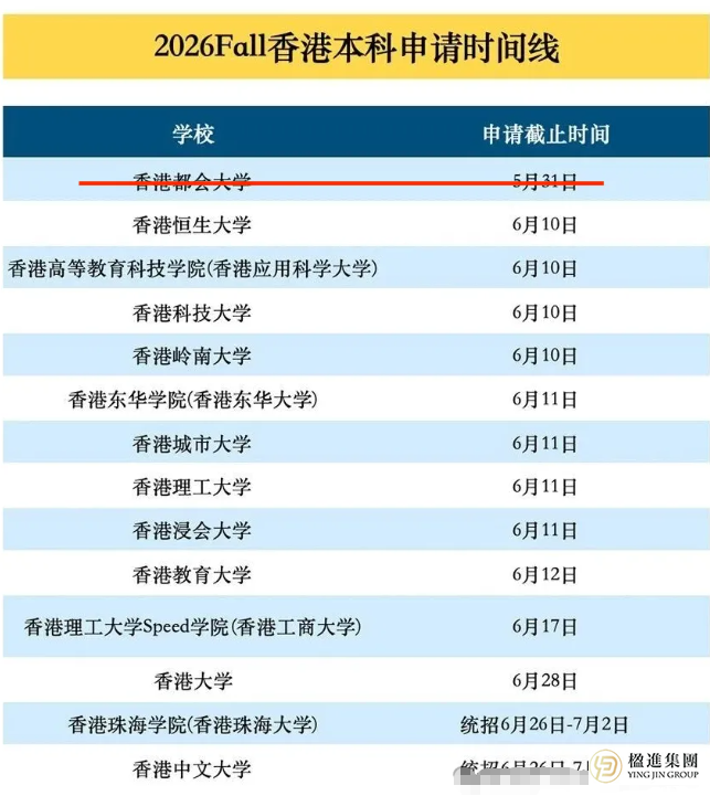 高考后香港升学攻略：时间紧迫，如何快速锁定最佳院校？