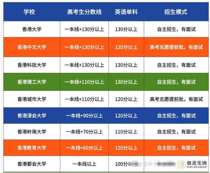 高考后香港升学攻略：时间紧迫，如何快速锁定最佳院校？