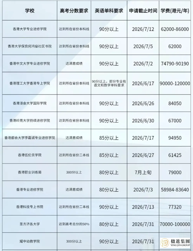 高考后香港升学攻略：时间紧迫，如何快速锁定最佳院校？