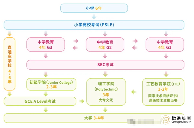 新加坡低龄留学全攻略：政府学校、私立、国际学校费用大比拼
