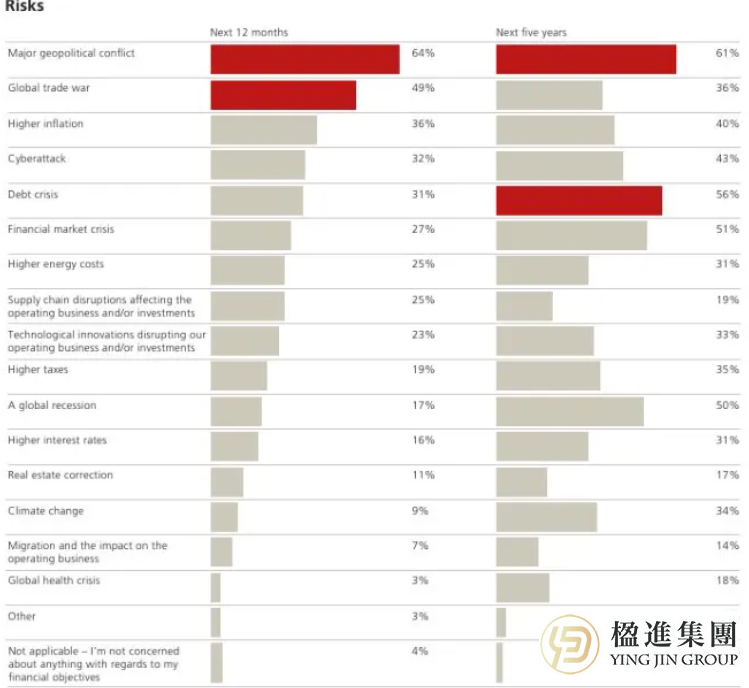 60% 顶级家办集体大调仓！瑞银2026年全球家族办公室报告全景解读